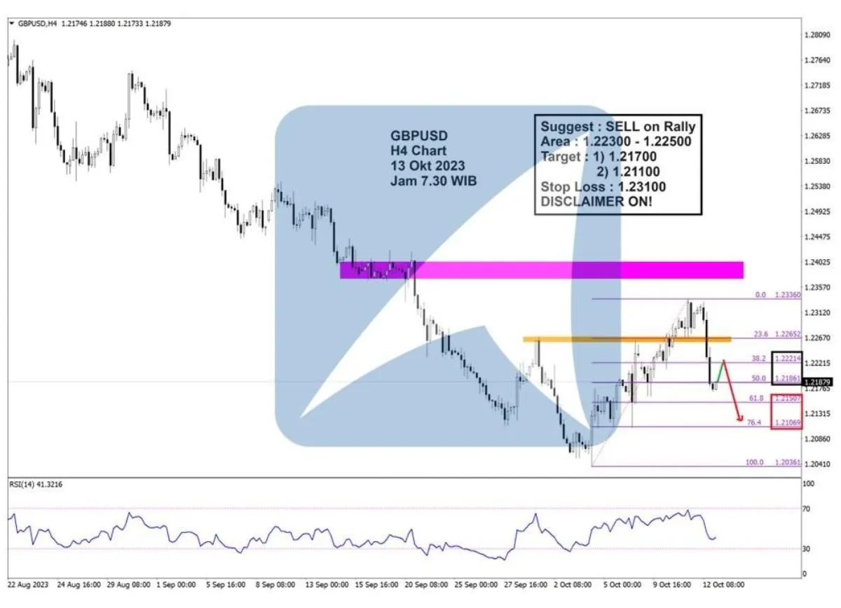 Pergerakan Harga Emas dan Forex Hari Ini 13 Oktober 2023 fh4