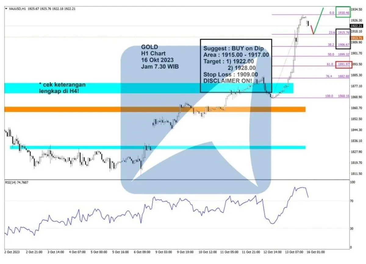 Pergerakan Harga Emas dan Forex Hari Ini 16 Oktober 2023 gh1