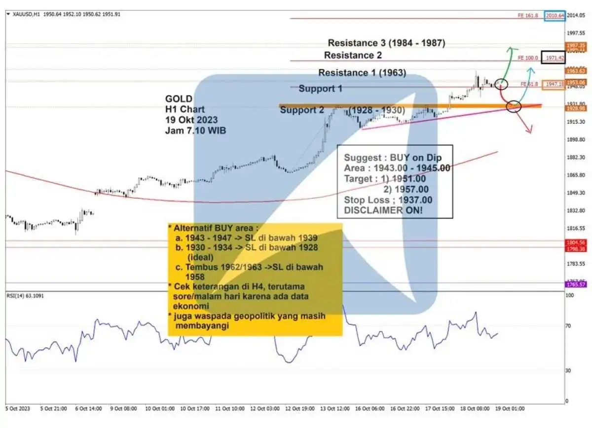 Pergerakan Harga Emas dan Forex Hari Ini 19 Oktober 2023 gh1