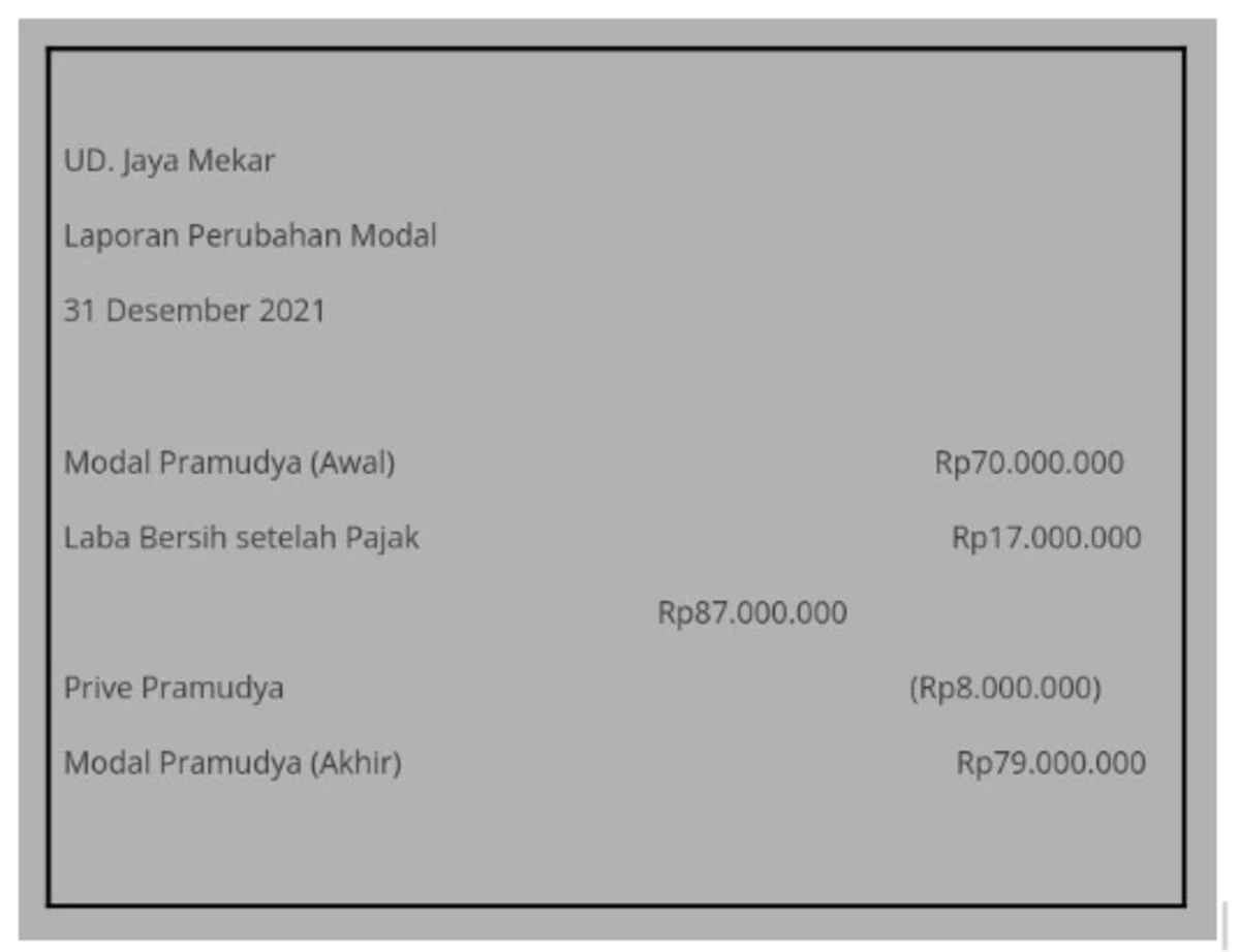 Laporan Perusahaan Modal Perusahaan Dagang