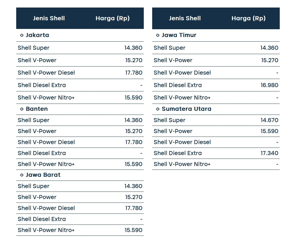 Harga BBM Shell 1 November 2023