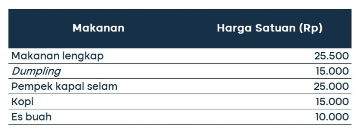 perhitungan katering pernikahan 3