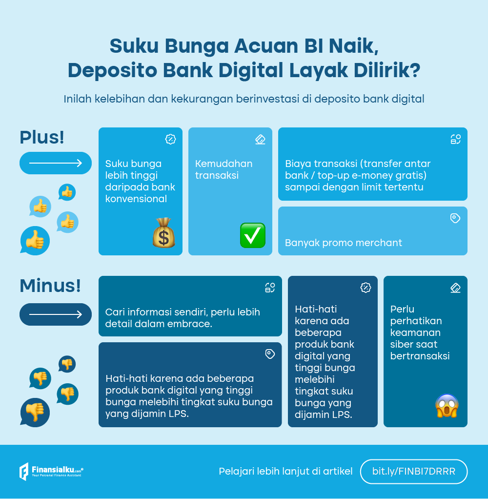 Bunga Acuan Bi Naik 6 Ini Pilihan Investasi Yang Menarik