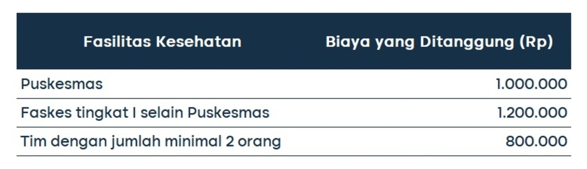 biaya melahirkan di bidan - 01