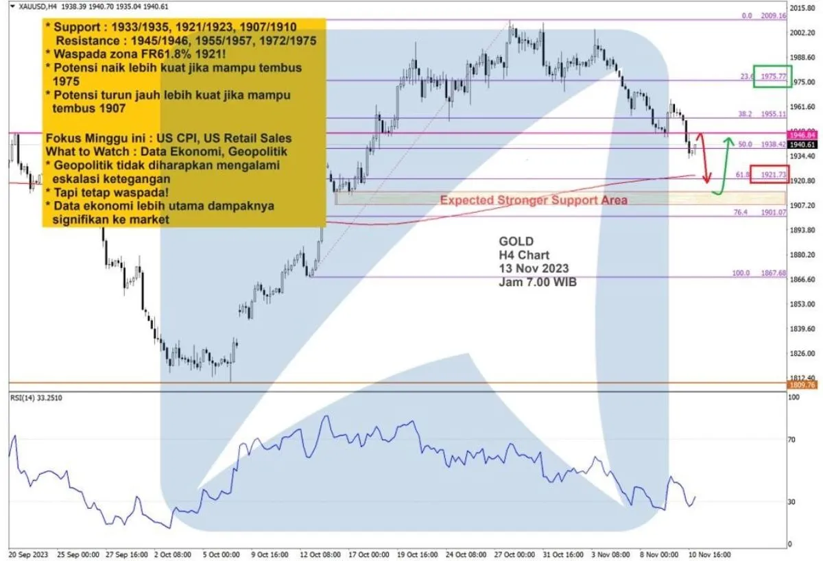 Pergerakan Harga Emas dan Forex Hari Ini 13 November 2023 gh4