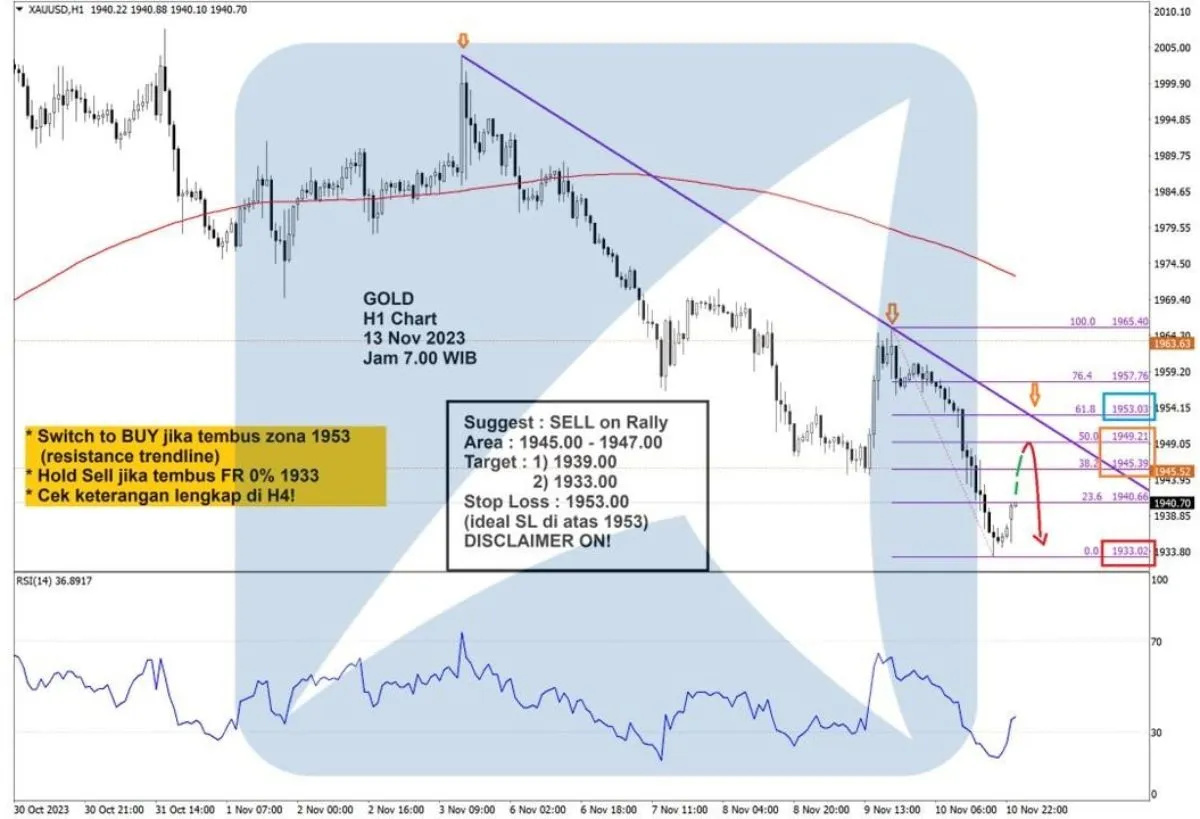 Pergerakan Harga Emas dan Forex Hari Ini 13 November 2023 gh1