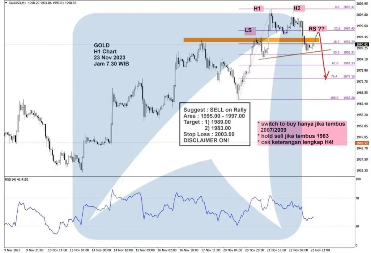 Pergerakan Harga Emas dan Forex Hari Ini 23 November 2023 gh1