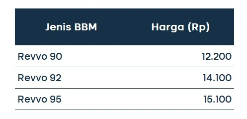 Harga BBM Vivo Energy Indonesia
