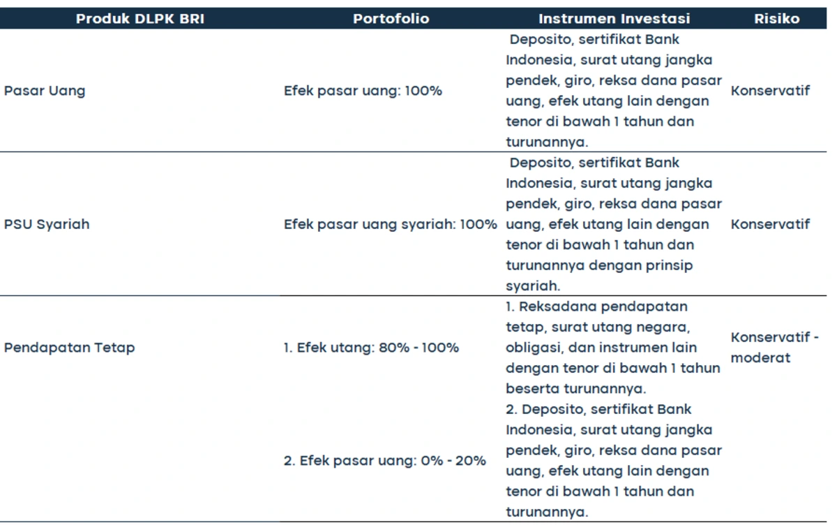 DPLK BRI 1