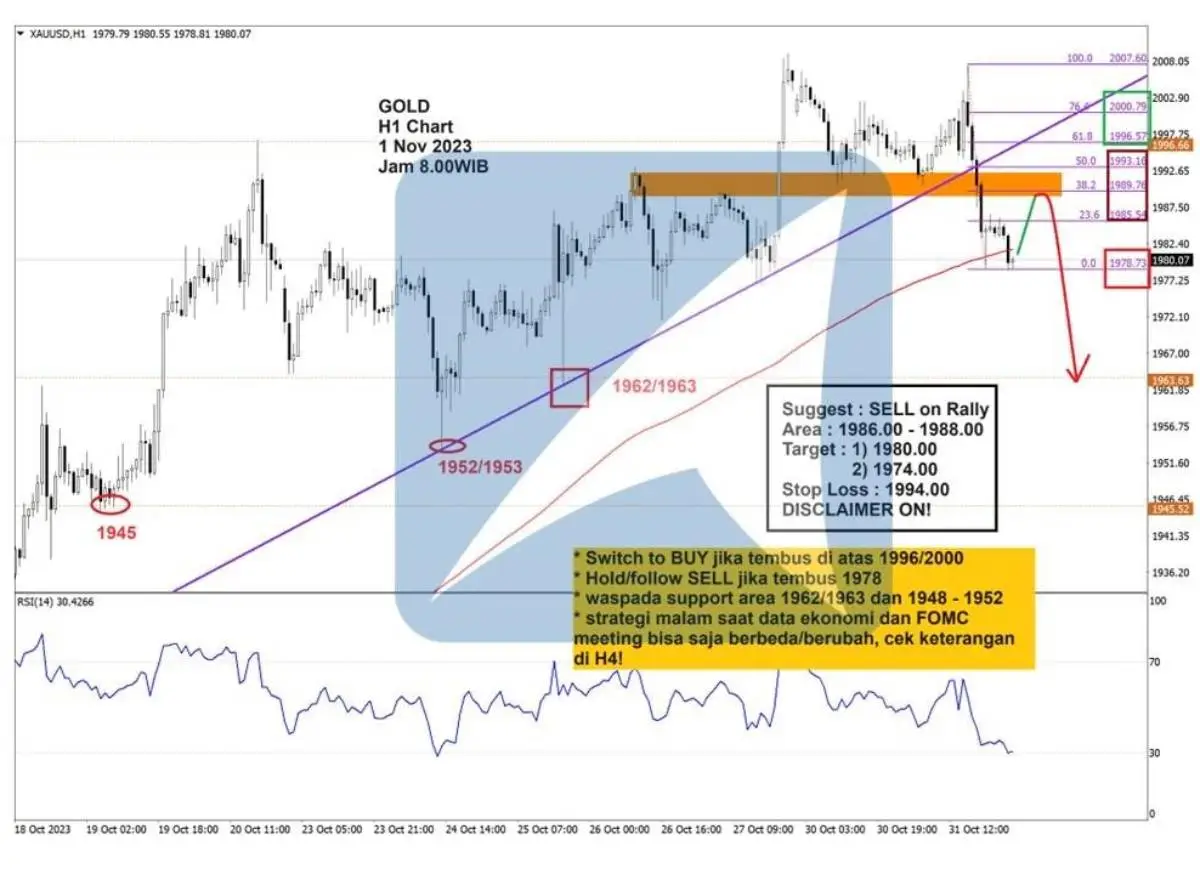 Pergerakan Harga Emas dan Forex Hari Ini 1 November 2023 gh1