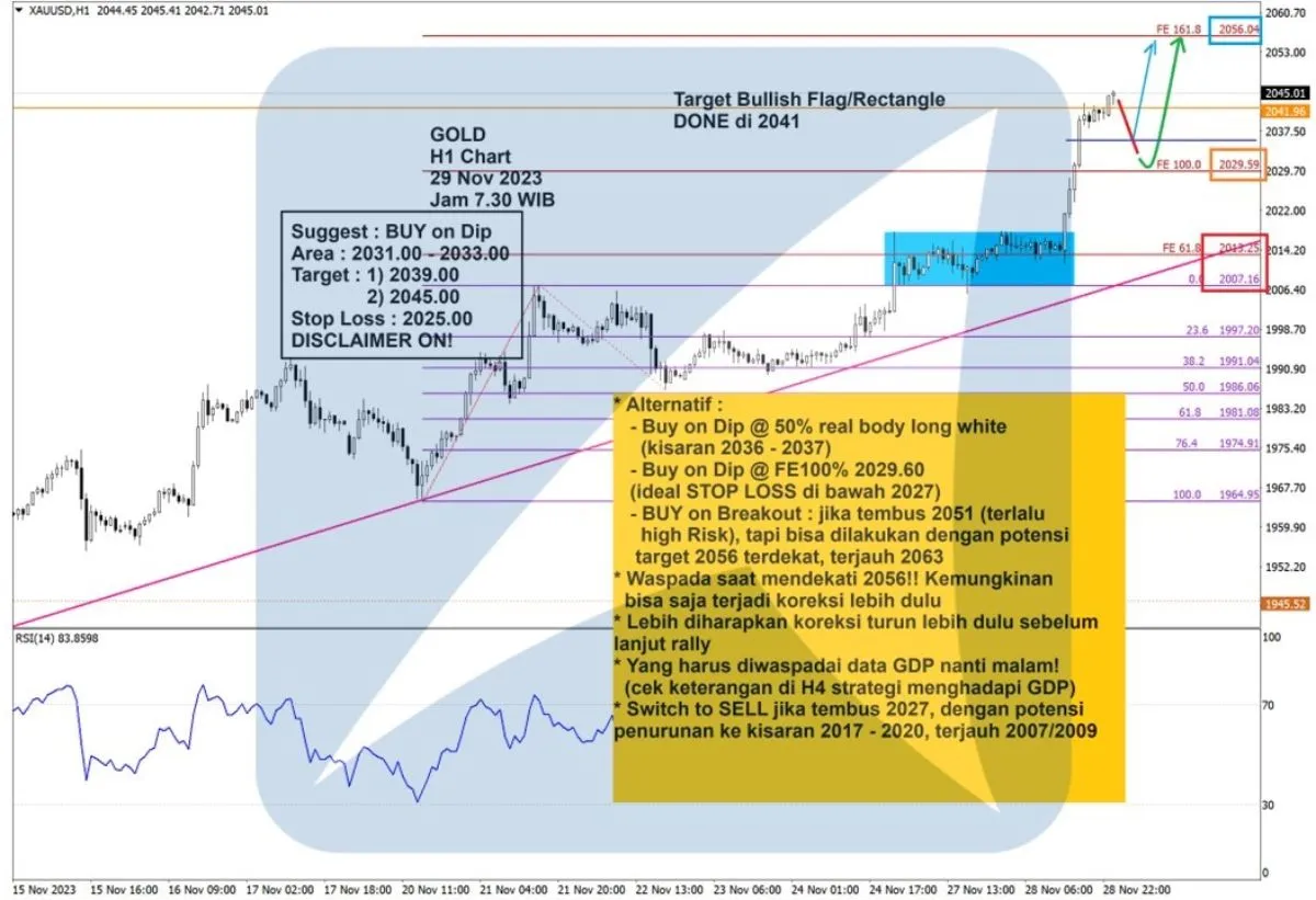 Pergerakan Harga Emas dan Forex Hari Ini 29 November 2023 gh1