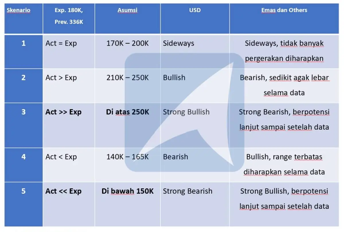 Pergerakan Harga Emas dan Forex Hari Ini 3 November 2023
