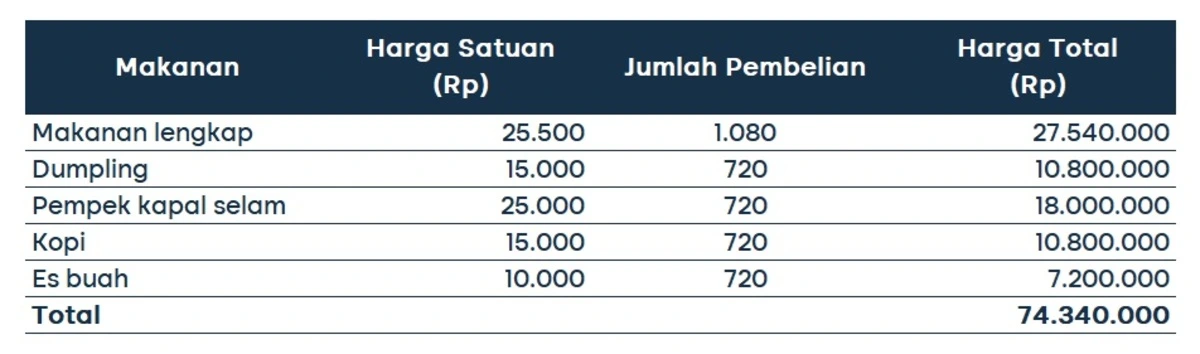 perhitungan katering pernikahan 4