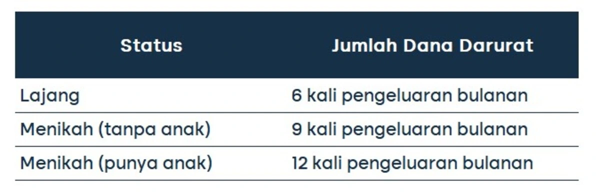 mengatur keuangan fresh graduate 1