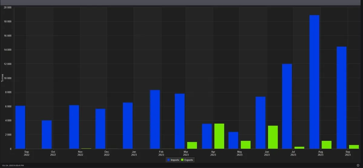 Export Import Nickel Matte China and Europe