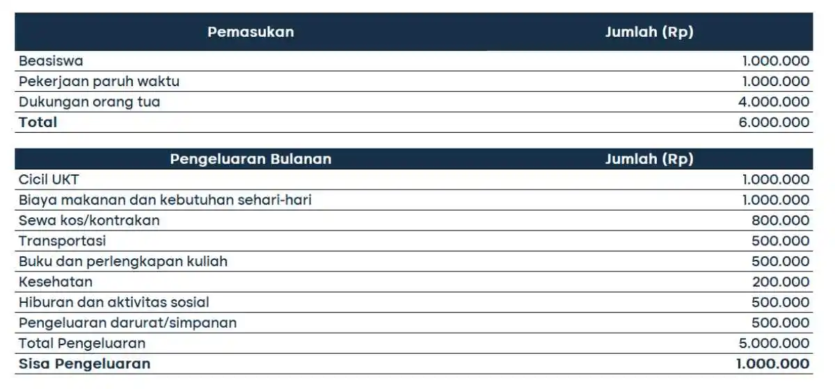 uang kuliah tunggal_anggaran