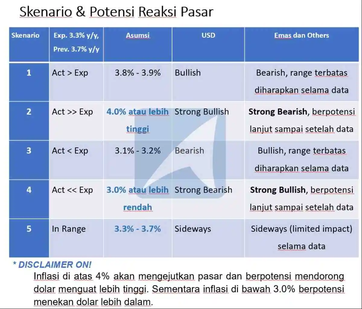 Pergerakan Harga Emas dan Forex Hari Ini 14 November 2023
