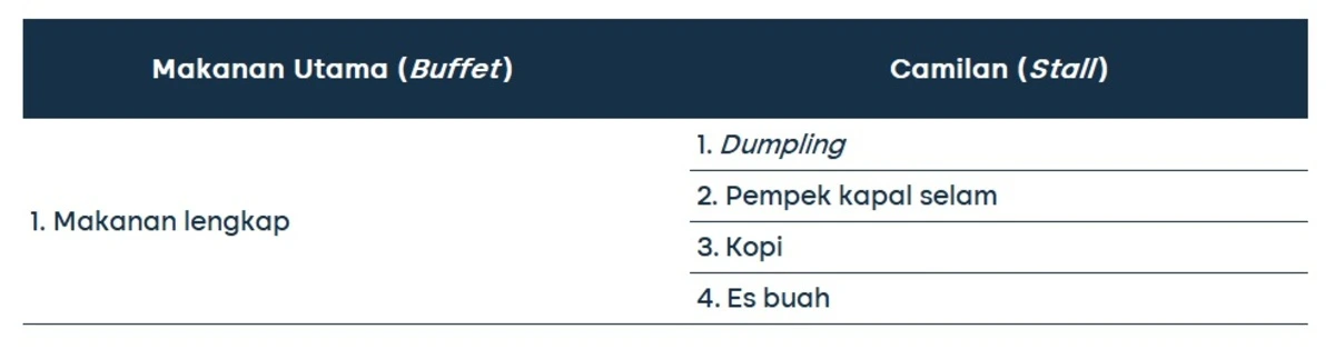 perhitungan katering pernikahan 1