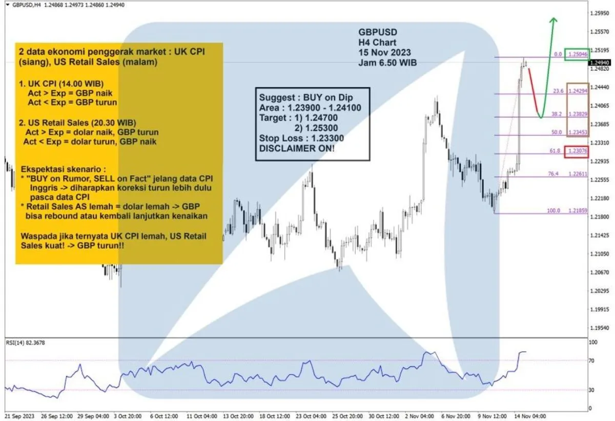 Pergerakan Harga Emas dan Forex Hari Ini 15 November 2023 fh4
