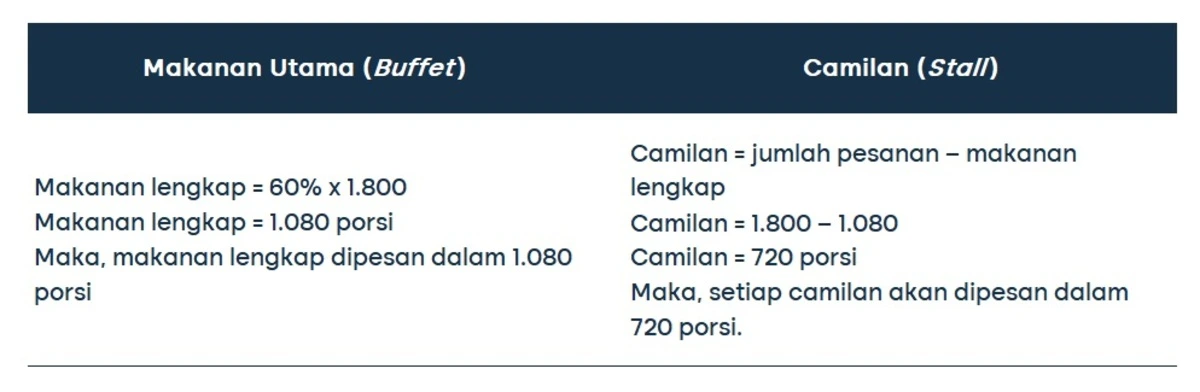 perhitungan katering pernikahan 2