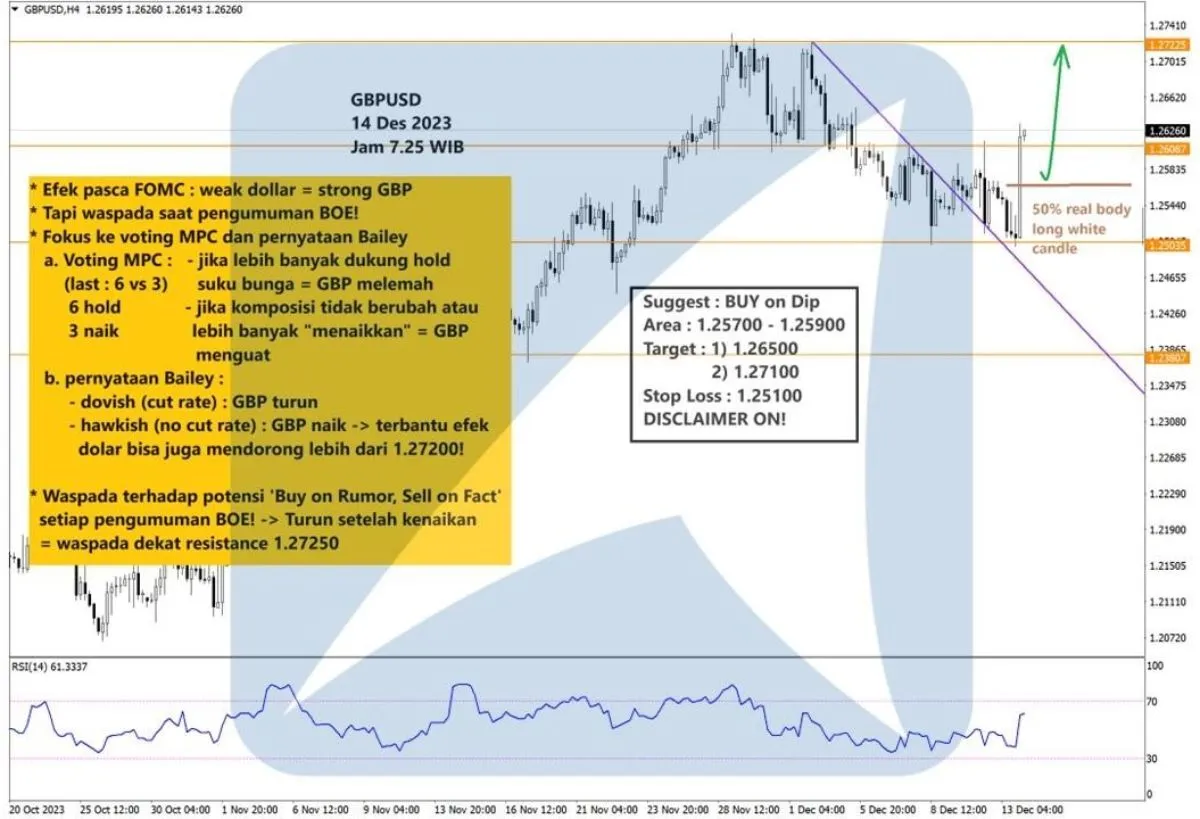 Pergerakan Harga Emas dan Forex Hari Ini 14 Desember 2023 fh4