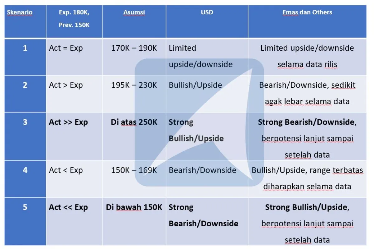 Skenario NFP 8 Desember 2023