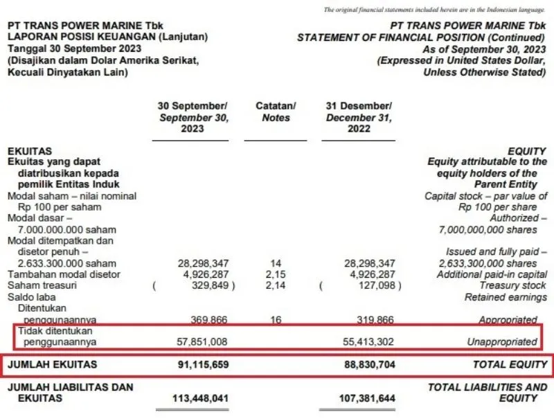 Pos Ekuitas TPMA