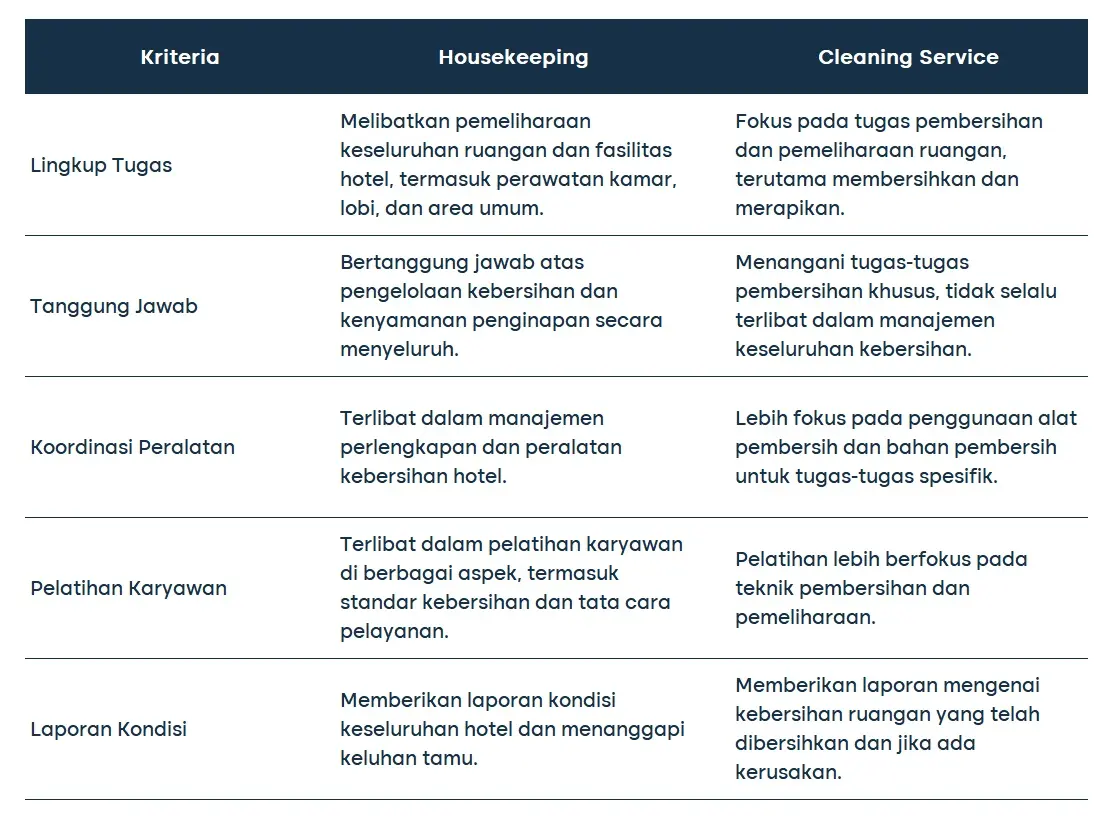 housekeeping adalah 2