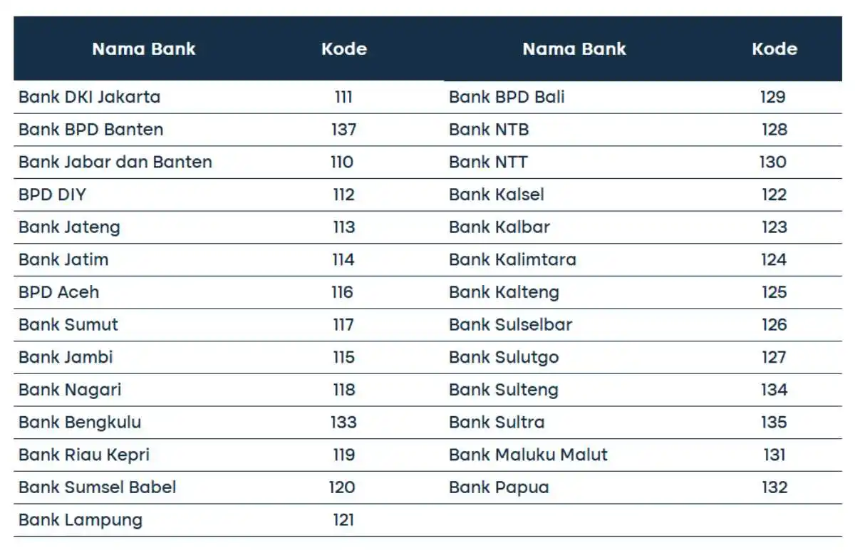 kode bank 3