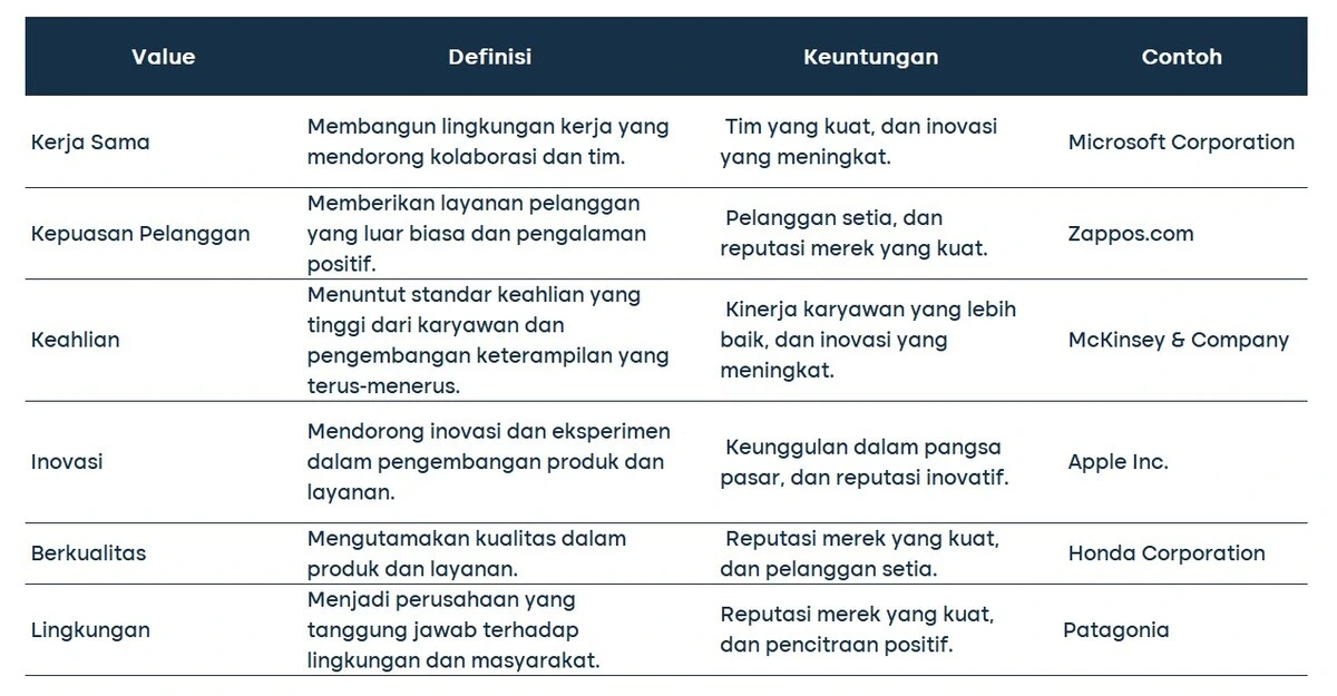 value adalah 3