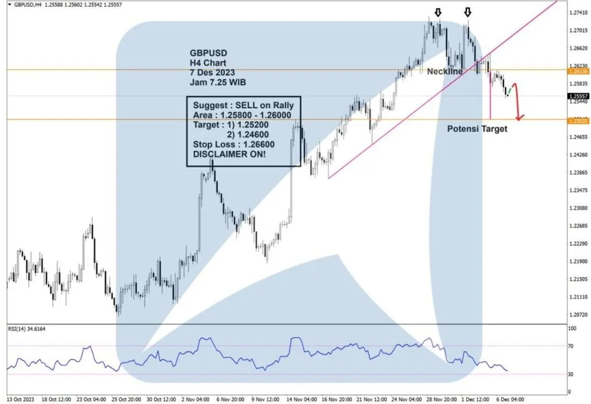Pergerakan Harga Emas dan Forex Hari Ini 7 Desember 2023 fh4
