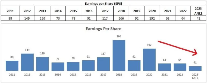 EPS ERAA Annualized 2023