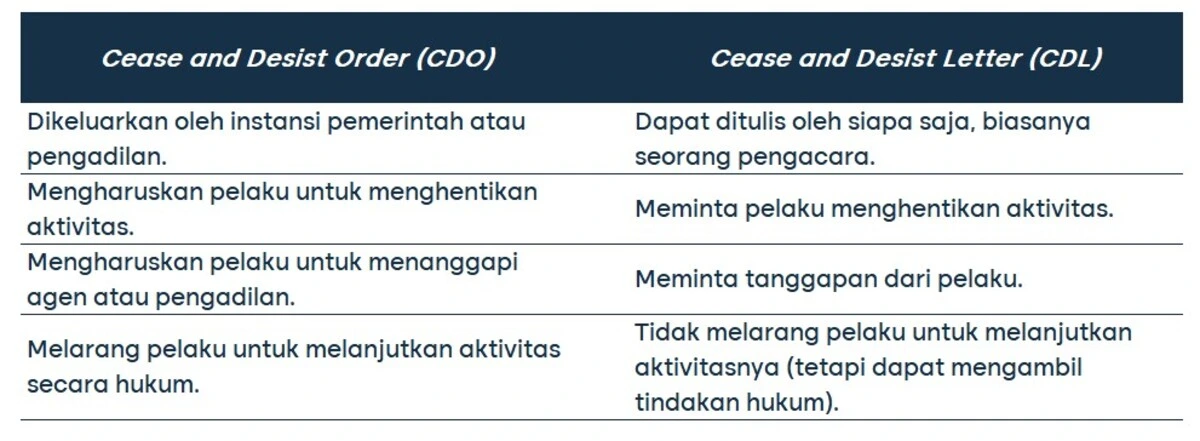 cease and desist (CDO) 2