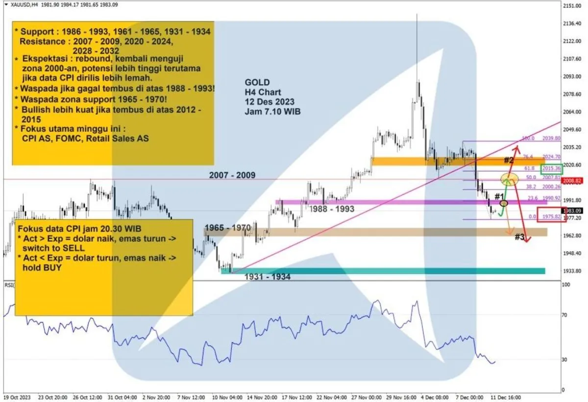 Pergerakan Harga Emas dan Forex Hari Ini 12 Desember 2023 gh4