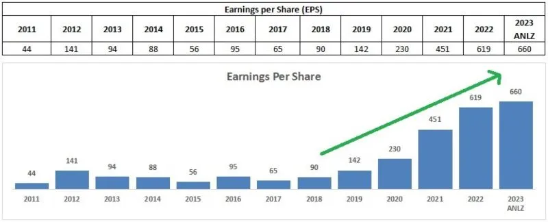 EPS ADES Annualized 2023