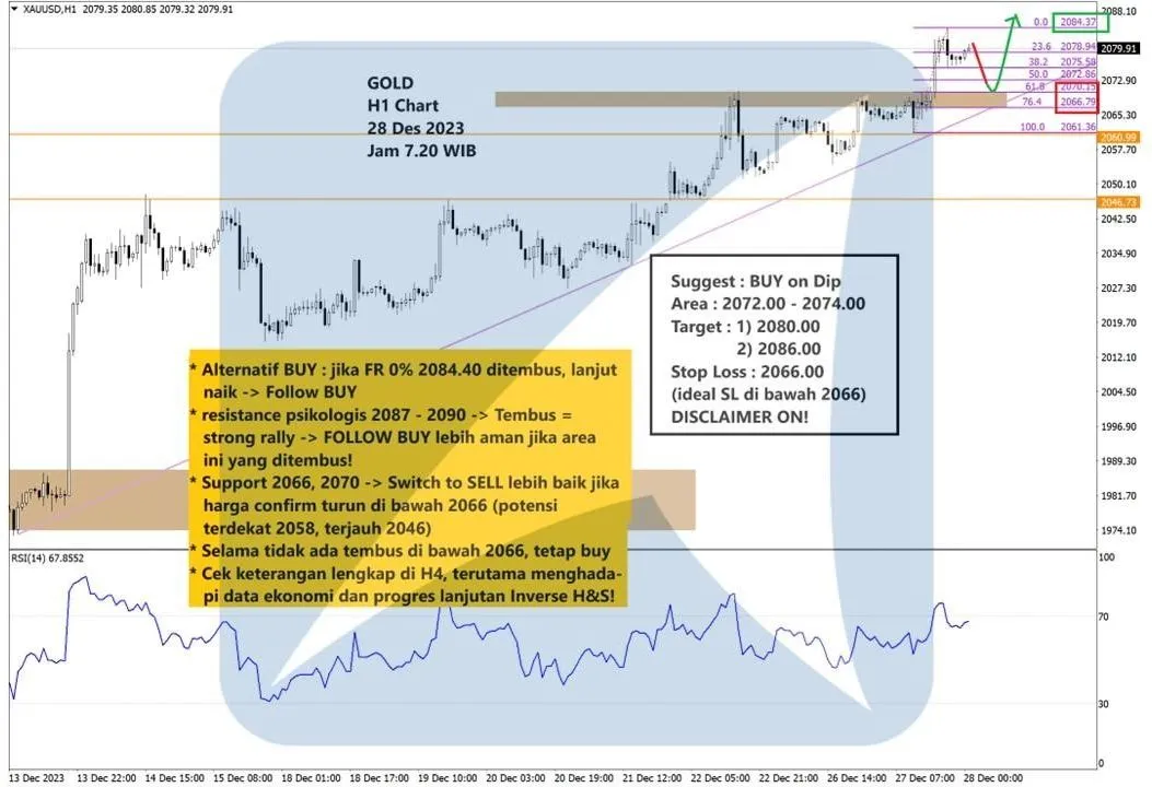 Pergerakan Harga Emas dan Forex Hari Ini 28 Desember 2023 gh1