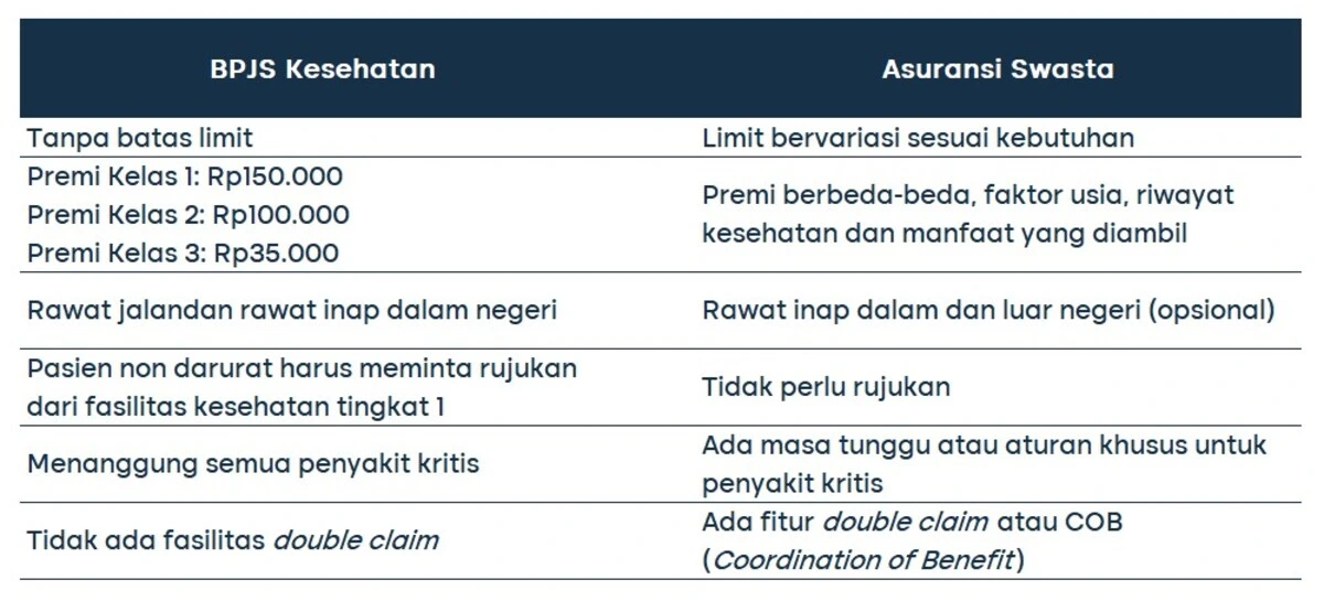 cara memilih asuransi kesehatan 2