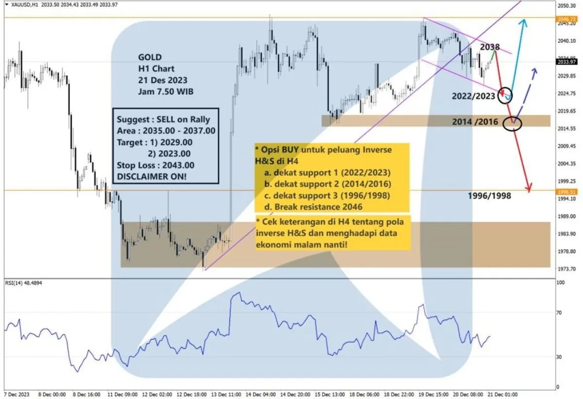 Pergerakan Harga Emas dan Forex Hari Ini 21 Desember 2023 gh1