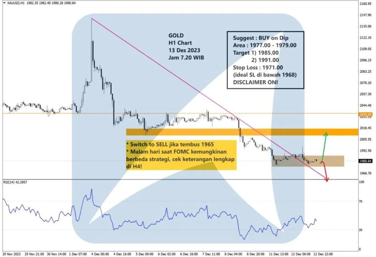 Pergerakan Harga Emas dan Forex Hari Ini 13 Desember 2023 gh1