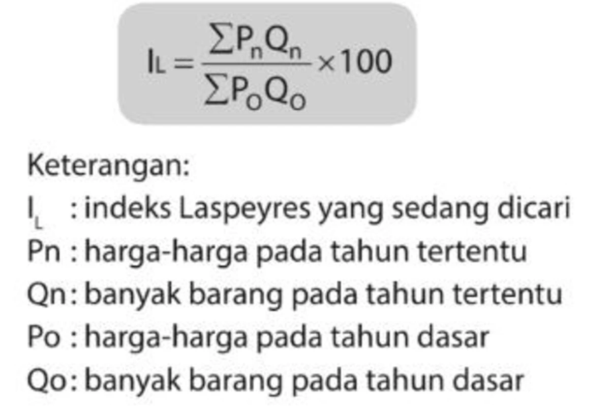 Indeks Harga 3