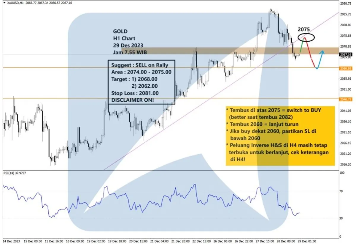 Pergerakan Harga Emas dan Forex Hari Ini 29 Desember 2023 gh1