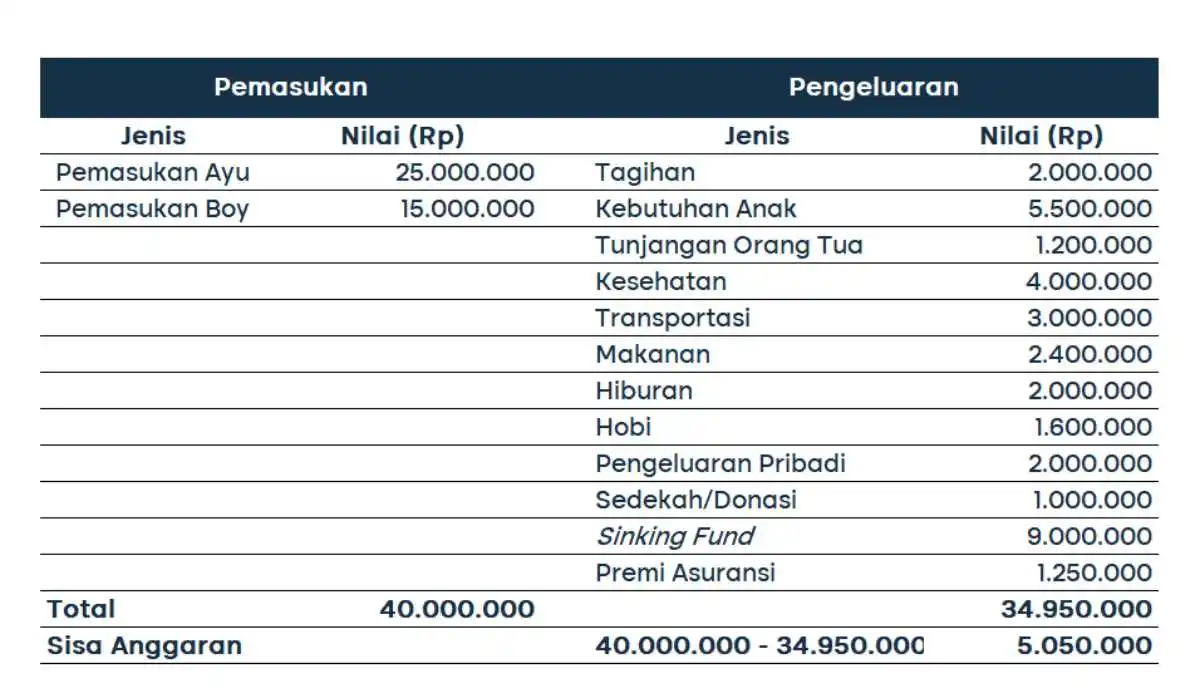 dampak jika keluarga tidak bisa mengatur keuangan 3