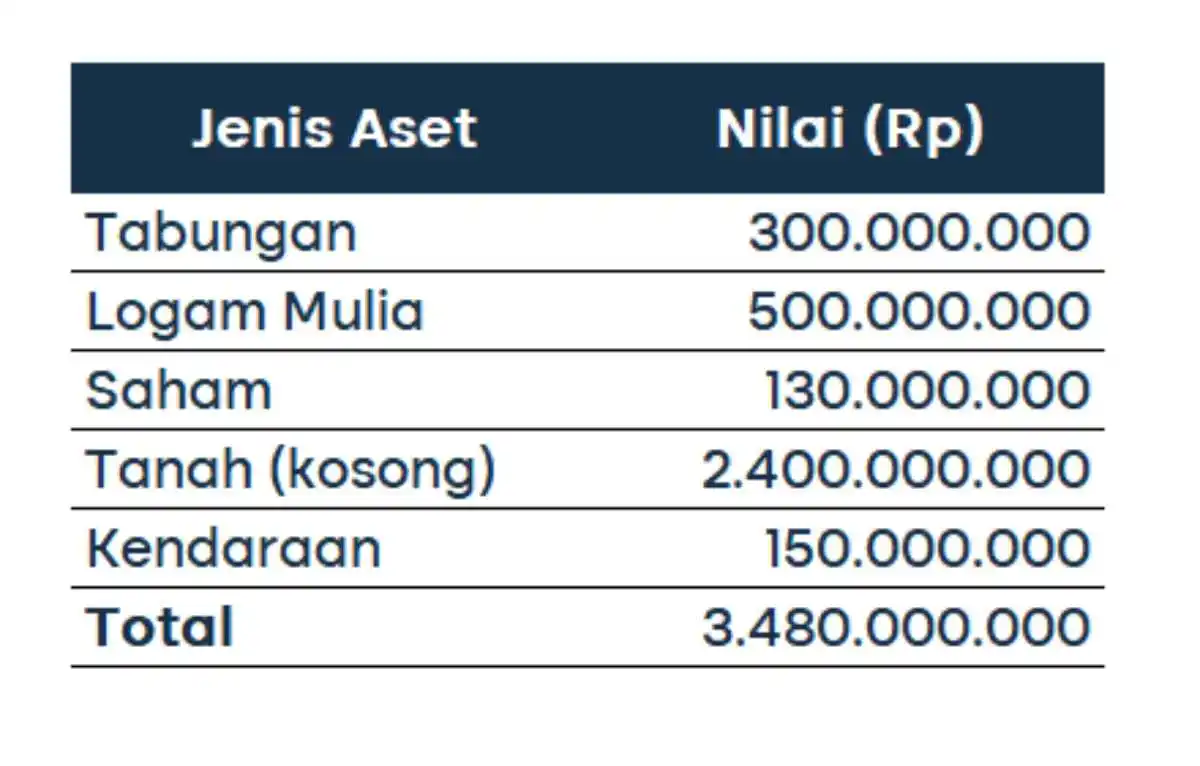 dampak jika keluarga tidak bisa mengatur keuangan 2