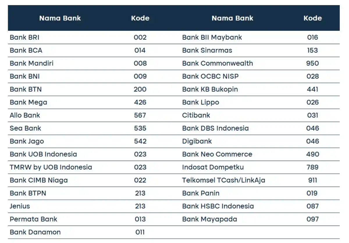 kode bank 1