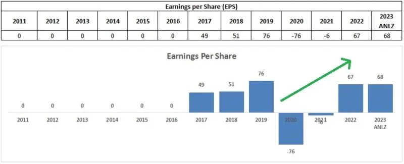 EPS MAPB Annualized 2023