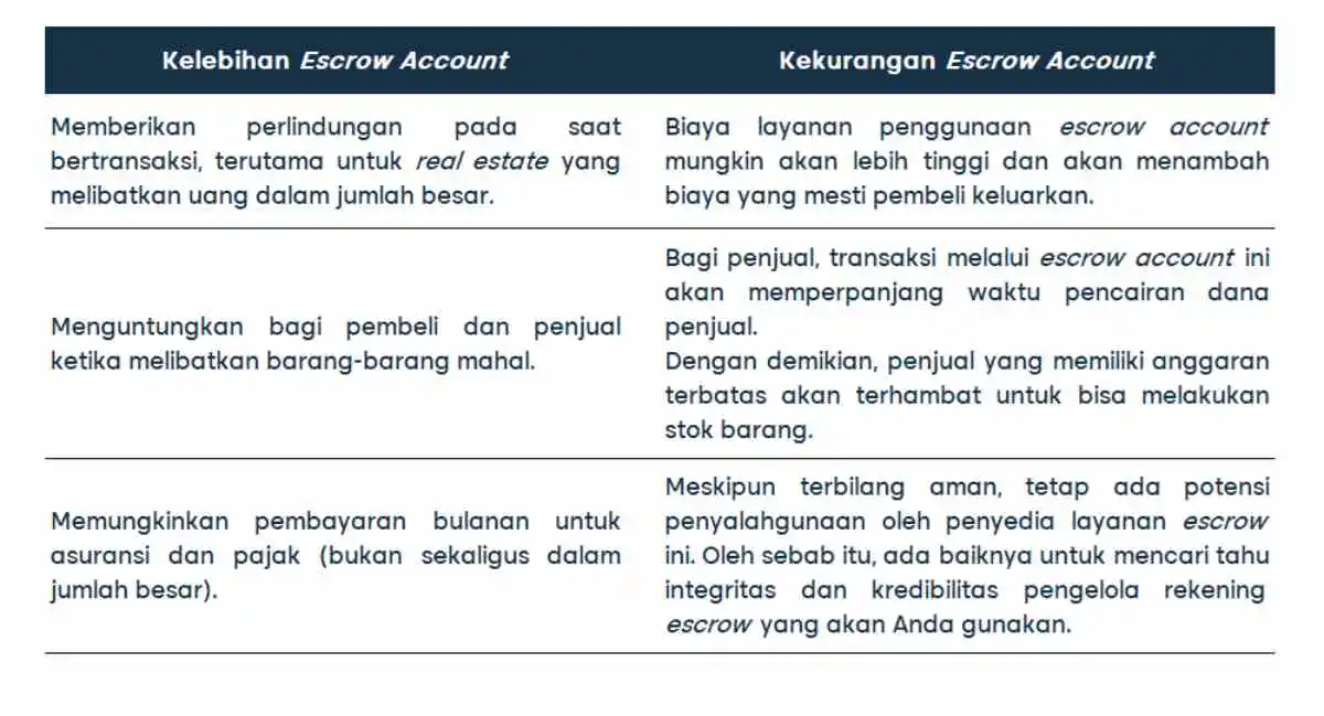 escrow (1)