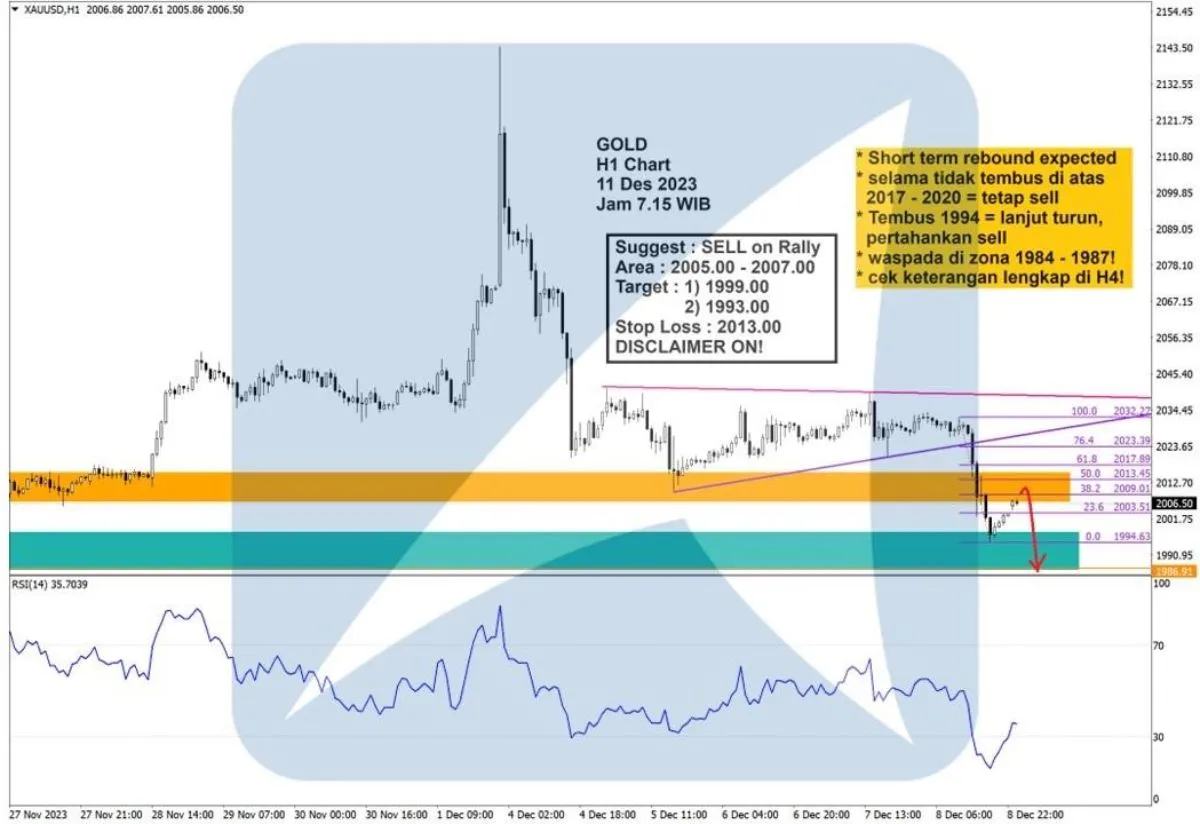 Pergerakan Harga Emas dan Forex Hari Ini 11 Desember 2023 gh1