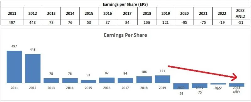 EPS FAST Annualized 2023