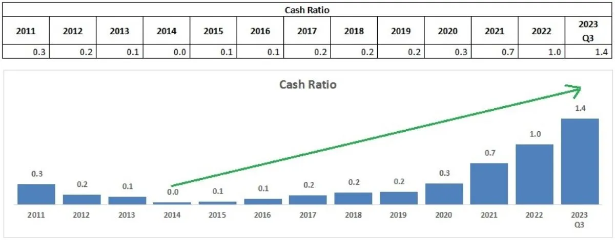 Cash Ratio TPMA