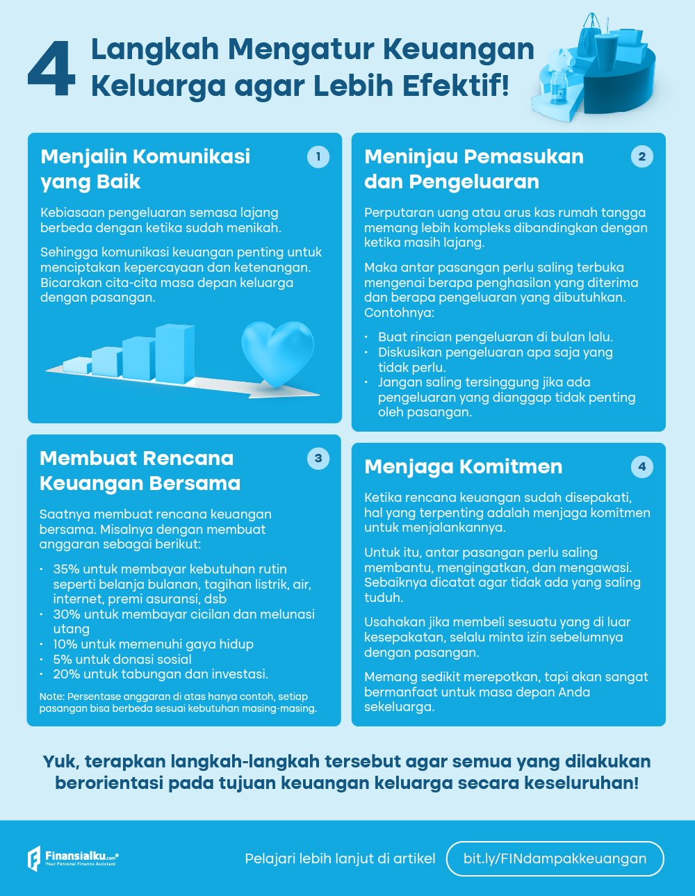 Dampak Jika Keluarga Tidak Bisa Mengatur Keuangan-Infografis